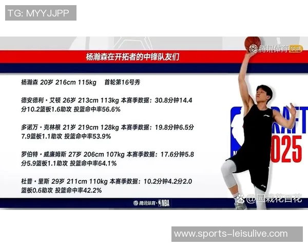 美媒体人分析杨瀚森与克林根目标对比约基奇与戈贝尔的潜力与发展方向
